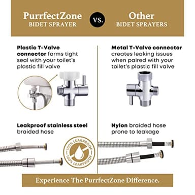 Purrfectzone Bidet Sprayer for Toilet, Handheld Sprayer Kit, Cloth Diaper Sprayer Set - Easy to Install - Stainless Steel - Image 9