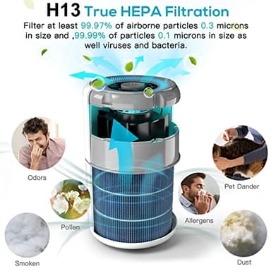 2 Pack Air Purifier for Home Bedroom with H13 True HEPA Filter for Smoke, Smokers, Dust, Odors, Pollen, Pet Dander | Quiet 99.9% Removal to 0.1 Microns | White Available for California - Image 3