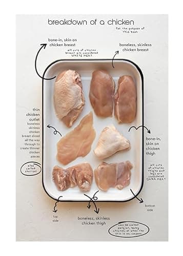 Micro Peas - The Mini Cookbook Series: Boneless Chicken: Peas Love and Carrots brings you a micro kosher cookbook, featuring 17+ recipes that are perfect for everyday, shabbos, and holiday cooking! - Image 3