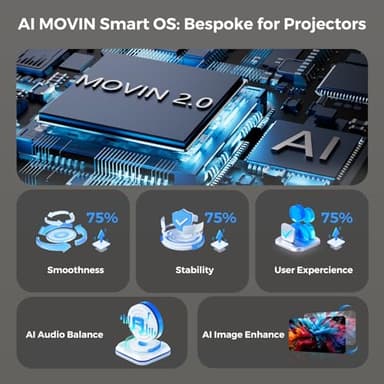 [AI Movin 2.0 System/1200 ANSI/Auto Focus] Projector with WiFi and Bluetooth, Outdoor-Projector 30W DoIby Audio APPS Built-in, Lisowod 1080P Smart Portable 4K Proyector with HDR10+ 2025 Upgraded - Image 2