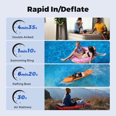 FLEXTAILGEAR 3.4kPa Air Pump for Inflatables, Portable Camping Pump with 1600mAH Rechargeable Battery, Rapid in/Deflation System with 300L/min Airflow for Air Mattress, Pool Toy, Float, Swimming Ring - Image 5
