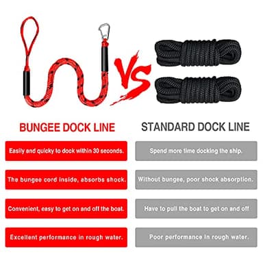 Bungee Dock Line Boat Accessories - Pontoon, Jet Ski, Kayak Accessories with 316 Stainless Steel Clip - Image 6