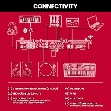Akai Professional Battery Powered Drum Machine and Sampler with Built in Speakers, Beat Pads, Synth Engines and Touch Display (MPC Live 2) - Image 4