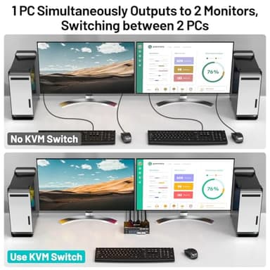 4K@144Hz KVM Switch 2 Monitors 2 Computers 8K@60Hz, MLEEDA HDMI and Displayport Dual Monitor KVM Switch with 4 USB 3.0 Port for Keyboard Mouse Printer, with Wired Remote, Power Adapter and USB Cables - Image 8