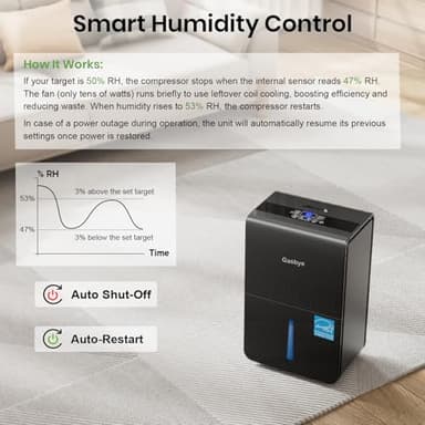 Gasbye 4500 Sq.Ft. Most Efficient Energy Star 2024 Dehumidifier for Basement with Drain Hose, Max 115 Pints/D Dehumidifier for Large Room, [45dB Quiet Compressor], Easy Drainage, Auto-restart, Black - Image 3