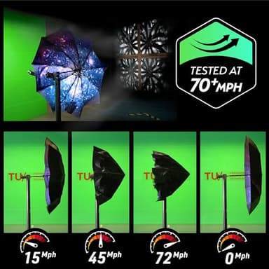 TUMELLA Strongest Windproof Travel Umbrella (Compact, Superior & Beautiful), Small Strong but Light Portable and Automatic Folding Rain Umbrella, Durable Premium Grip, Fits Car & Backpack - Image 3