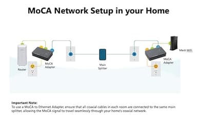 Hitron Bonded MoCA 2.5 Network Adapter (2-Pack) | Up to 1 Gbps Ethernet Network Speeds | Ideal Backbone for Streaming, and Gaming |2 HTEM4 Adapters in Kit - Image 4