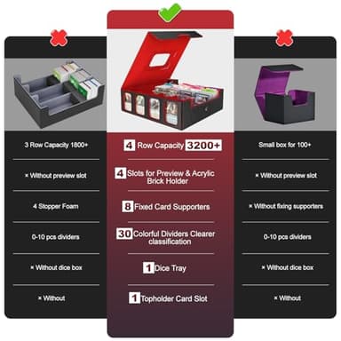 Gomyrod Card Storage Box 3200+ MTG Deck Box with 30 Colorful Divider, 4 Row Commander Trading Card Cases with Portable Handle & Display Windows, Fits for MTG/TCG/Magic Cards, Patented Design - Image 4