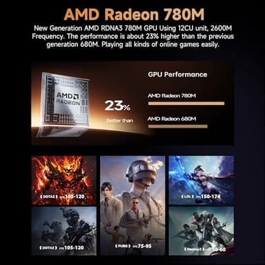 Beelink SER8 Mini PC AMD Ryzen 7 8745HS(UP to 4.9GHz), 32GB DDR5 1TB PCIE4.0 SSD, AMD Radeon 780M Graphics 12core 2600MHz Mini Gaming PC, USB4.0/Triple Display/2.5Gbps LAN Win 11 PRO Mini Computer - Image 3