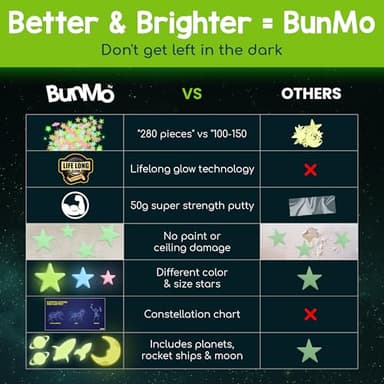 BUNMO 280pcs Glow in The Dark Stars for Ceiling - Safe Glow in Dark Stickers for Walls & Ceilings - Longlasting Glow in Dark Stars for Ceiling - Glow in The Dark Ceilings Stars - Strong Glow - Image 5