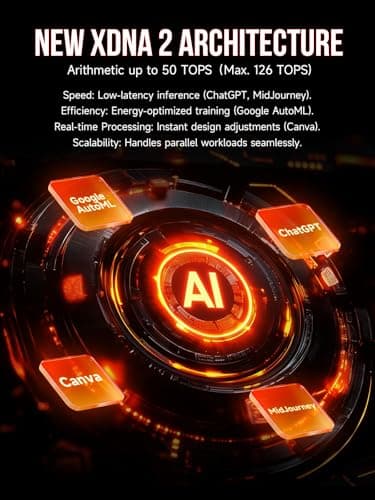 GMKtec EVO-X2 AI Mini PC Ryzen Al Max+ 395 (up to 5.1GHz) Mini Gaming Computers, 128GB LPDDR5X 8000MHz (16GB*8) 2TB PCIe 4.0 SSD, Quad Screen 8K Display, WiFi 7 & USB4, SD Card Reader 4.0 - Image 5