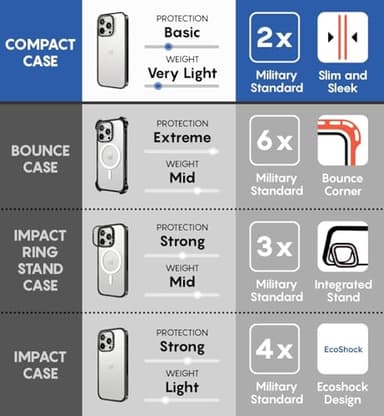 CASETiFY Compact iPhone 13 Pro Case [4 ft. 2X Military Grade Drop Protection/Slim/Lightweight] - Lazy Daisy - Clear Black - Image 8