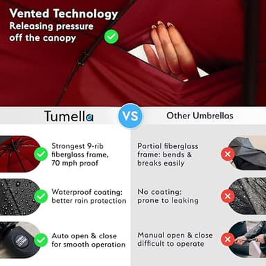 TUMELLA Strongest Windproof Travel Umbrella (Compact, Superior & Beautiful), Small Strong but Light Portable and Automatic Folding Rain Umbrella, Durable Premium Grip, Fits Car & Backpac - Image 4