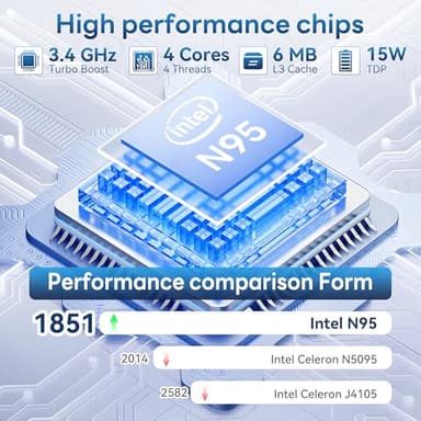 jumper Laptop Computer 16 Inch, Office 365, Laptops with 16GB RAM, 1152GB Storage, FHD IPS 1920x1200 Display, 12th N95 CPU(Up to 3.4GHz), 38WH Battery, 2 Speakers, Mini HDMI, 16:10. - Image 2