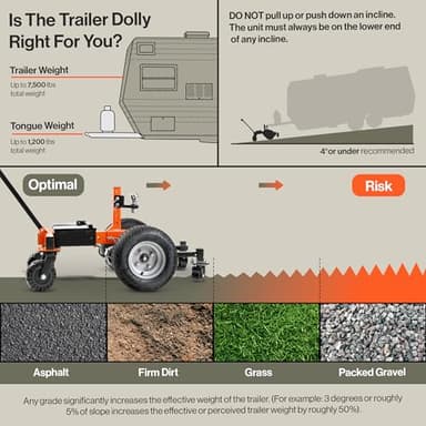 SuperHandy Electric Trailer Dolly – 24V 800W Heavy Duty Motor, Adjustable Thumb Throttle, Reverse/Drive Switch (6 Wheel, 7500 lb) - Image 3