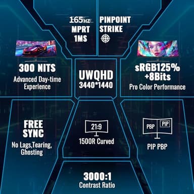 SANSUI 34-Inch Curved Gaming Monitor UWQHD 3440 x 1440 165Hz Curved 1500R - PIP/PBP, 1ms(MPRT), HDR, 300nits, sRGB 125%, DCI-P3 95%,FreeSync,HDMI x2,DP1.4 x2 (ES-G34C5 DP Cable Included) - Image 2