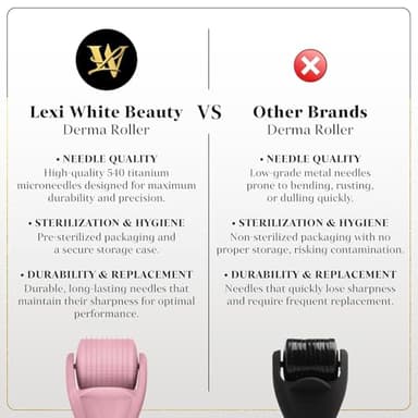 Derma Roller for Skin, Hair & Beard – Women and Men Titanium Microneedling Roller for Face & Scalp, Safe & Easy to Use - Pink - Image 2