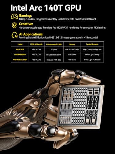 GMKtec EVO-T1 Mini PC AI Ultra 9 285H (up to 5.4GHz) 64GB DDR5 (32GB*2) 2TB PCIe 4.0 SSD Gaming Mini Computer, 3X M.2 Expansion Slots, Oculink, Quad Screen 8K Display - Image 4