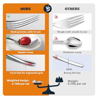 Silverware Set for 8, Heavy Duty Stainless Steel Cutlery Set Flatware Set,40 Piece Premium Silverware, Mirror Polished Modern Cutlery include Fork Knife Spoon Set,Dishwasher Safe - Image 6