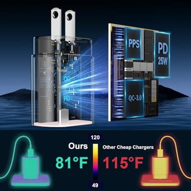 USB C Fast Charger, 25W Samsung Charger Super Fast Charging Type C Android Phone Charger with 6.6FT Cable for Samsung Galaxy S25/S25 Ultra/S25+/S24/S24 Ultra/S24+/S23 Ultra/S23/s22/S21/S20/Note 20/10 - Image 6
