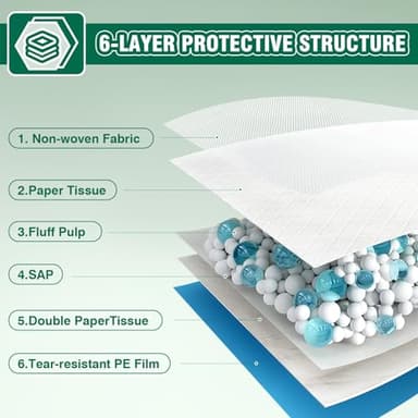 IMMCUTE Dog Pee Pads Extra Large, 36" x 44", 30 Ct, Jumbo-Size Pee Pads for Dogs, Thicken Puppy Pads XL Pet Training Pads, Super Absorbent & Leak-Proof Potty Pads for Dogs - Image 5