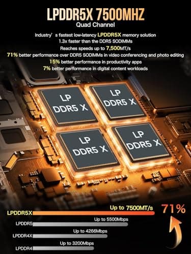 GMKtec EVO-X1 AI Mini PC AMD Ryzen AI 9 HX-370 Series (up to 5.1GHz) Mini Gaming Computers, 32GB LPDDR5X 2TB PCIe 4.0 SSD, Triple Screen 8K Display, WiFi 6 & USB4/Oculink Interface - Image 4