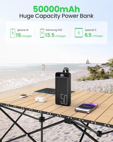 Morfec Power Bank Fast Charging 50000mAh - 22.5W Portable Charger USB C Quick Charge with 4 Outputs & 3 Inputs LED Display Huge Capacity External Battery Pack for iPhone, Samsung, iPad etc - Image 2