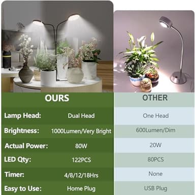 Grow Lights for Indoor Plant, 6000K Full Spectrum Plant Lights for Indoor Growing, 3.5'' LED Dual Ring Grow Light, Height Extendable 9-16'', Auto On Off Timing 4/8/12/18Hrs (Black) - Image 7