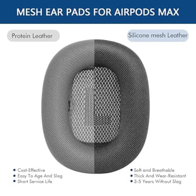 GEVO Upgraded Ear Cushions Replacement Earpads for Apple AirPods Max Headphones, Mesh Fabric Ear Pads Cover with Memory Foam and Magnet for AirPods Max (Space Gray) - Image 6