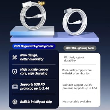 iPhone Charger 3pack 10FT Apple MFi Certified Long Lightning Cable Fast Charging High Speed Data Sync USB Cable Compatible iPhone 14 13/12/11 Pro Max/XS MAX/XR/XS/X/8/7/Plus/6S (Grey White) - Image 4