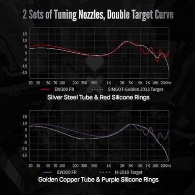 Linsoul SIMGOT EW300 1DD+1Planar+1PZT Hybrid Driver in Ear Monitor, Wired Earbuds IEM, Gaming Earbuds with Detachable Nozzles, Silver-Plated OFC IEM Cable for Audiophile Musician (Standard Edition - Image 5