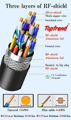 Toptrend 4K HDMI Cable 6ft, HDMI Cord CL3 Rated 18Gpbs High Speed HDMI 2.0 Cable Supports 1080p, 3D, 2160p, 4K 60Hz UHD, HDR, 30AWG HDMI Cords, Compatible with HDTV, Blue-ray Player, PS3, PS4, PC - Image 5