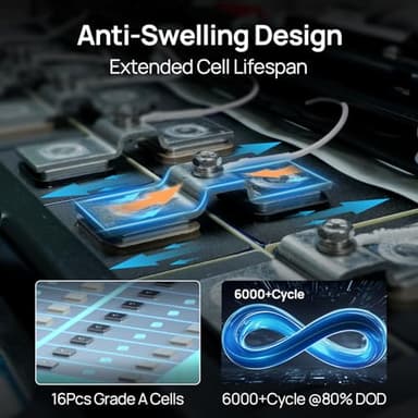 ECO-WORTHY 48V 100Ah LiFePO4 Lithium Battery w/Bluetooth | UL1973 & UL9540A Certified | 5120Wh Server Rack Battery for Solar Energy Storage, Home Backup Power - Image 5