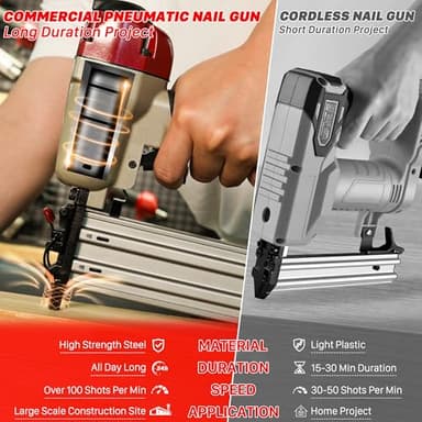 KEENTECH 18 Gauge Pneumatic Brad Nailer Kit, Aluminum Magazine, Compatible With 5/8" To 2" Brad Nails, With Outdoor Portable Carrying Case, 3000pcs Nails For Free Value Pack (Need Air Compressor) - Image 4
