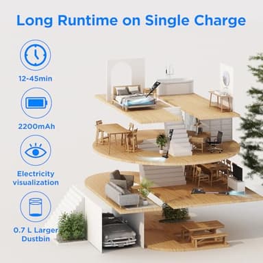 CANDY Cordless Vacuum Cleaner, Stick Vacuum Cordless Rechargeable,45Mins Powerful Suction Vacuum Cleaners for Home,Anti-Tangle,One-Click Dust Disposal,Lightweight for Hardwood Floor Carpet Pet Hair - Image 4