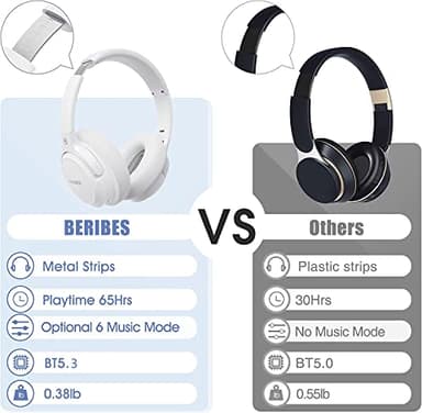 BERIBES Bluetooth Headphones Over Ear, 65H Playtime and 6 EQ Music Modes Wireless Headphones with Microphone, HiFi Stereo Foldable Lightweight Headsets, Deep Bass for Home Office Cellphone PC Ect. - Image 6