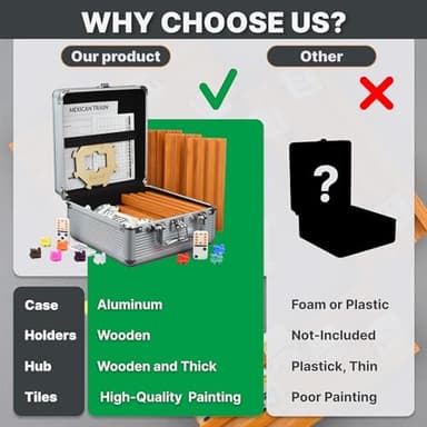 Mexican Train Dominoes Set with 4 Holders - Dominoes Double 12 with Wooden Hub and Tiles Holders - Double 12 Dominos Set for Family Game Night for Adults and Kids Ages 8 and up (D12 + 4 Holders) - Image 5