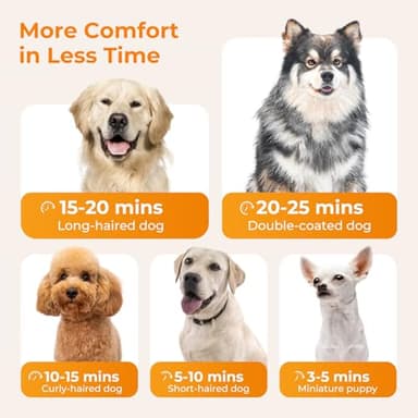 Pecute High-Velocity Dog Hair Dryer, Dog Blow Dryer with Adjustable Speed & Temp, Cool-Warm-Hot Cycle Mode, 4 Nozzles, Soft Noise Pet Dryer for Grooming, Heat Resistant Hose, 6.5ft Cord - Image 6