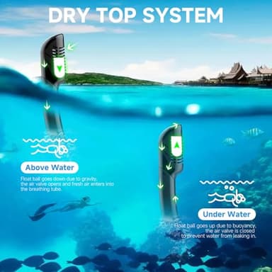 Snorkeling Gear for Adults, Dry-Top Snorkel Set Scuba Diving mask (Black+Pink) - Image 5