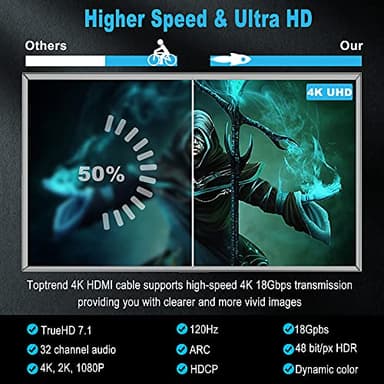 Toptrend 4K HDMI Cable 6ft, HDMI Cord CL3 Rated 18Gpbs High Speed HDMI 2.0 Cable Supports 1080p, 3D, 2160p, 4K 60Hz UHD, HDR, 30AWG HDMI Cords, Compatible with HDTV, Blue-ray Player, PS3, PS4, PC - Image 4