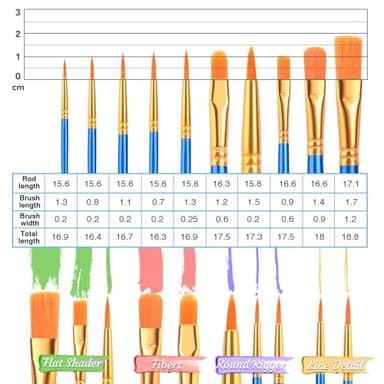AROIC 96 PCS Painting Supplies Set with Easels, 8 PCS Wood Easels, 8 Packs of 80 Brushes with Nylon Brush Head and 8 PCS Palettes, Tabletop Wooden Art Easel for Kids & Adults Sip and Paint Party - Image 5