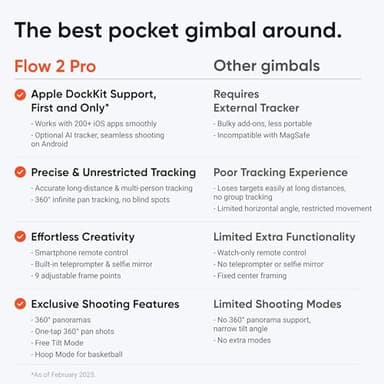 Insta360 Flow 2 Pro Creator Bundle White - Foldable AI Phone Gimbal, Apple DockKit, 360º Pan Tracking, Free Tilt Mode, Built-In Tripod/Selfie Stick, Portable Vlog/Travel Stabilizer, Spotlight, MagSafe - Image 10