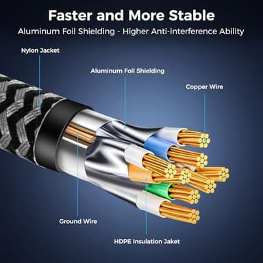 CABNEER Cat 8 Ethernet Cable 60FT, High-Speed Braided Internet Cable Network Cord with Gold Plated RJ45 Connector 40Gbps 2000Mhz Heavy Duty LAN Cable Shielded Indoor - Image 5