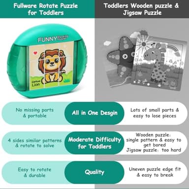 Fullware Rotating Puzzle for Kids 3 4 5 6 7 8 Year Old, 4 Puzzles in 1, Toddlers Travel, Car, Airplane, Road Trip Activities, Fine Motor Skills, Fidget, Gift for Boys & Girls Ages 3+(Animals - Image 6