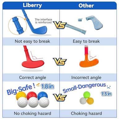 Liberry Toddler Golf Set for 2 3 4 5 Years Old Boys Girls, Upgraded Kids Golf Cart with Golf Cornhole Board & Putting Mat, Indoor and Outdoor Golf Toys Birthday Gift - Image 2