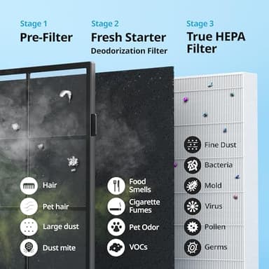 Coway Airmega AP-1512HH(W) True HEPA Purifier with Air Quality Monitoring, Auto, Timer, Filter Indicator, and Eco Mode, 16.8 x 18.3 x 9.7, White - Image 6