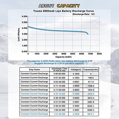 Youme 4S Lipo Battery, 14.8V Lipo 4S 6500mAh 80C with Tr Plug Fit for Maxx X-Maxx RC Buggy Truggy Crawler Truck Car, Helicopter, Airplane (2Packs) - Image 2