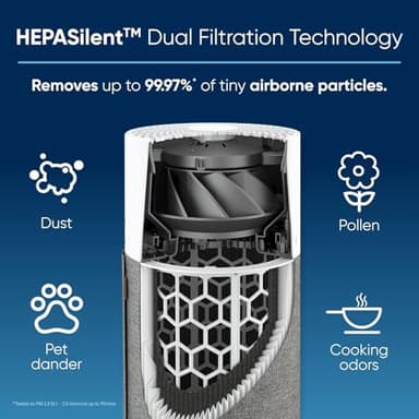 BLUEAIR Air Purifiers for Bedroom Small Room Air Purifiers for Home Air Purifiers for Pets Allergies Air Cleaner, HEPASilent Virus Air Purifier for Dust Baby Air Purifier for Nursery Blue Pure 511 - Image 5
