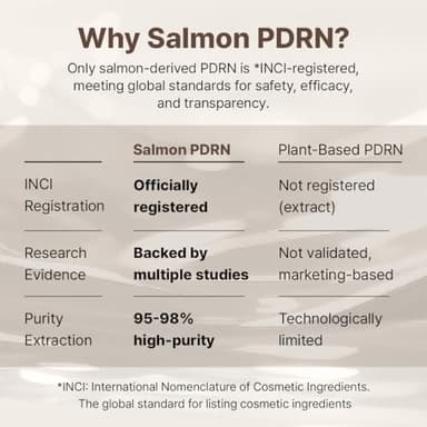 Dr. Reju-All Advanced PDRN Rejuvenating Cream 0.7oz (20g) | 99% Purity PDRN Salmon DNA, Collagen Gel Skin Repair Cream with Hyaluronic Acid & Niacinamide for Glass Skin | Night Routine Korean Skincare - Image 7