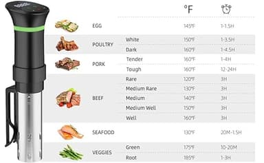 Sous Vide Machines, Sous Vide Cooker, 1000 Watts Immersion Circulators with Recipe, Accurate Temperature and Time Control - Image 8